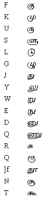 Tamil Typewriter Key Sequence