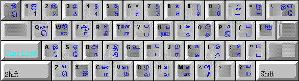 Tamil DOE Phoenetic Key Sequence