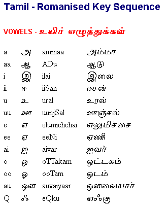 Tamil Romanised Key Sequence