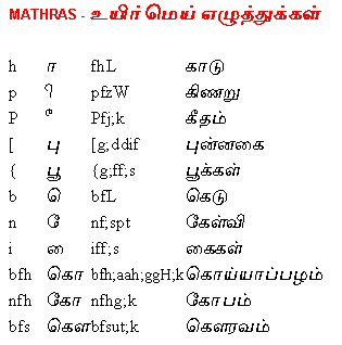 Tamil Typewriter Key Sequence