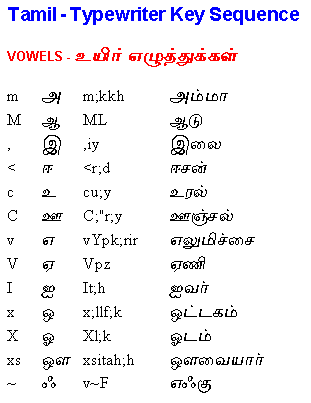 Tamil Typewriter Key Sequence